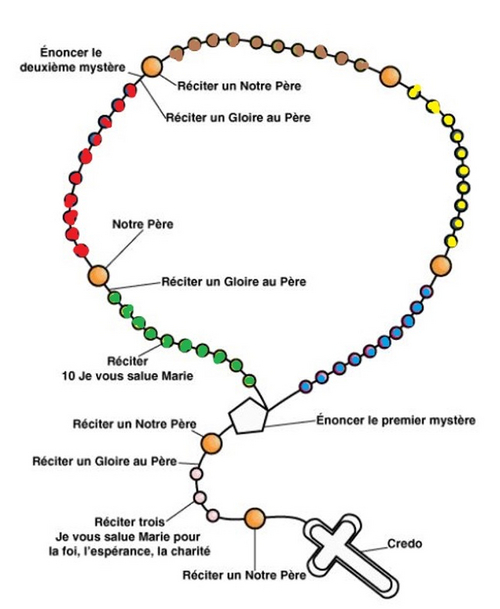 Image - chapelet.jpg